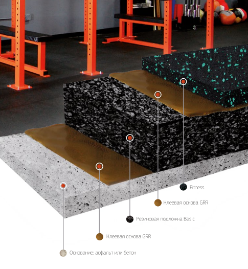 Рулонное покрытие Basic 850 CrossFit