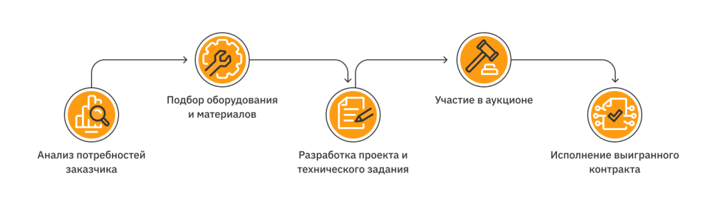 этапы схема.png этапы схема.png