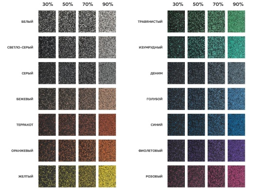 Двухслойное рулонное покрытие Fitness Plus 50